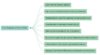 Agentic AI and Risk Management_Bild 2