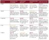 Agentic AI and Risk Management_Bild 3