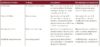 Agentic AI properties_Bild 5